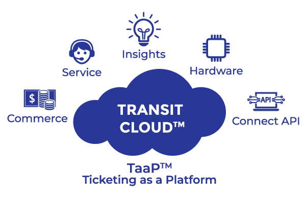 Transit Cloud -Ticketing as a Platform